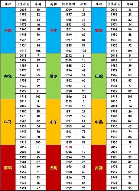 47年次屬什麼